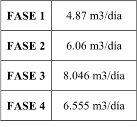 Tabla No.6 