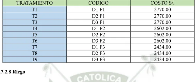 Cuadro 9. Costo por plan de formulación en la  fertilización de los tratamientos. 