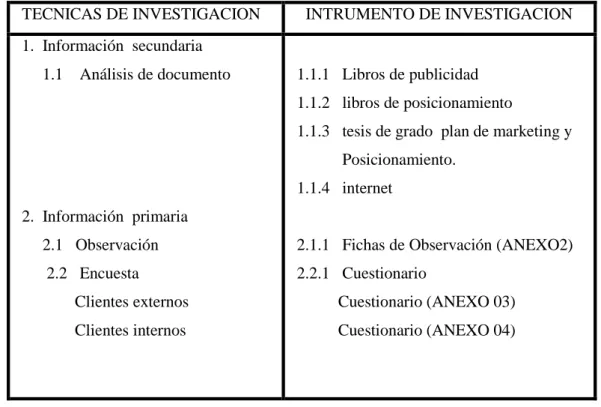 CUADRO No. 05 