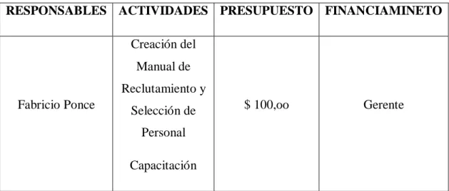 Cuadro No: 17 