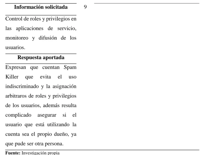 Tabla 6. Seguridad de la información 