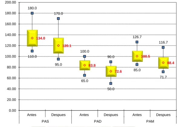 Gráfico N° 3 
