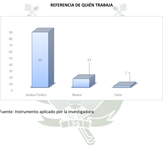 Gráfico 04 