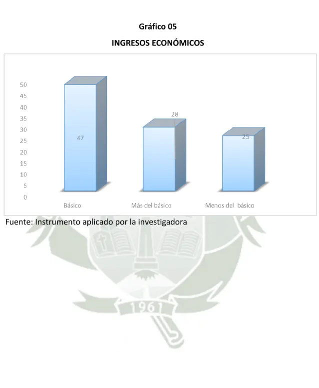 Gráfico 05 