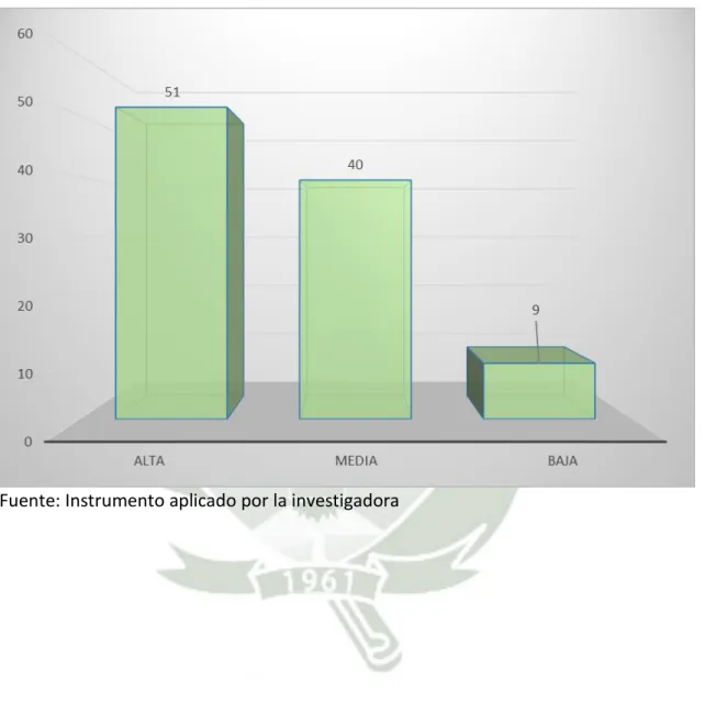 Gráfico 06 