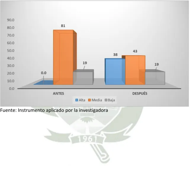 Gráfico 07 