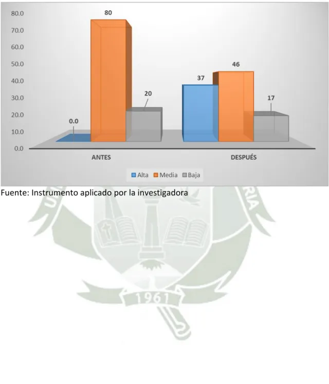 Gráfico 08 