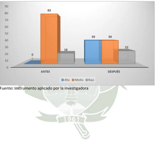Gráfico  09 
