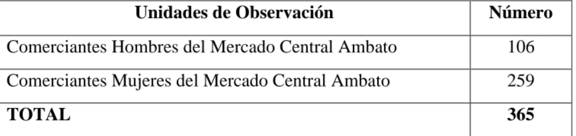 Cuadro Nº 1 Muestra  