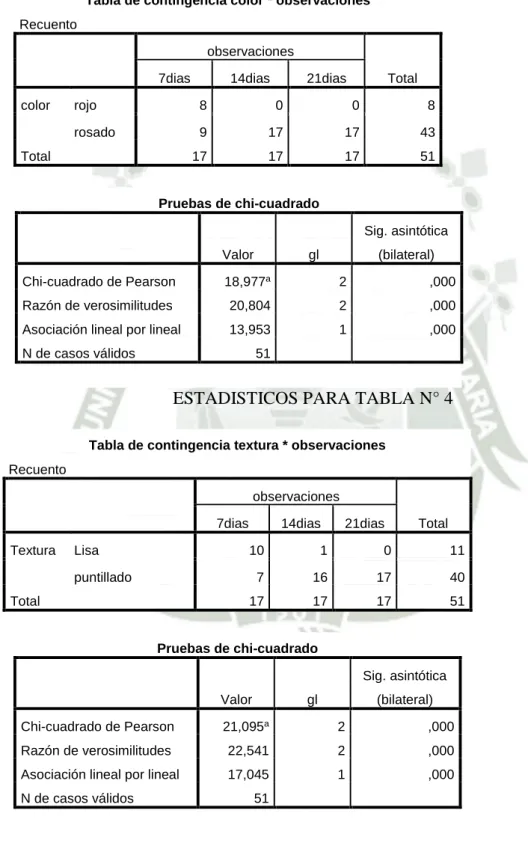 Tabla de contingencia color * observaciones  Recuento 