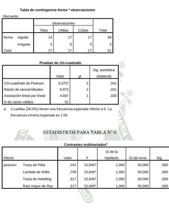 Tabla de contingencia forma * observaciones  Recuento 