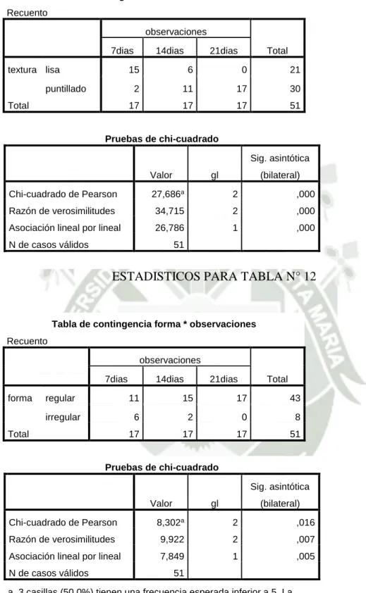 Tabla de contingencia forma * observaciones  Recuento 
