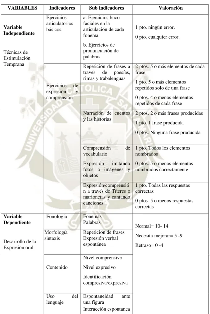 CUADRO DE COHERENCIAS 