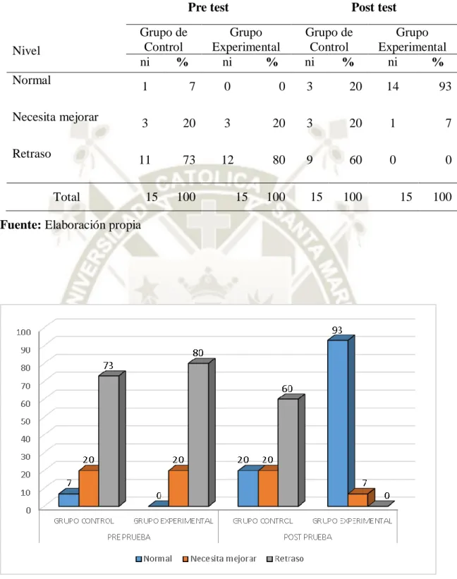 Tabla N° 8: FONEMAS VELARES 