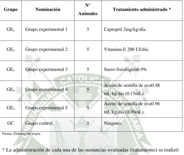 Cuadro N°3: DISEÑO EXPERIMENTAL 