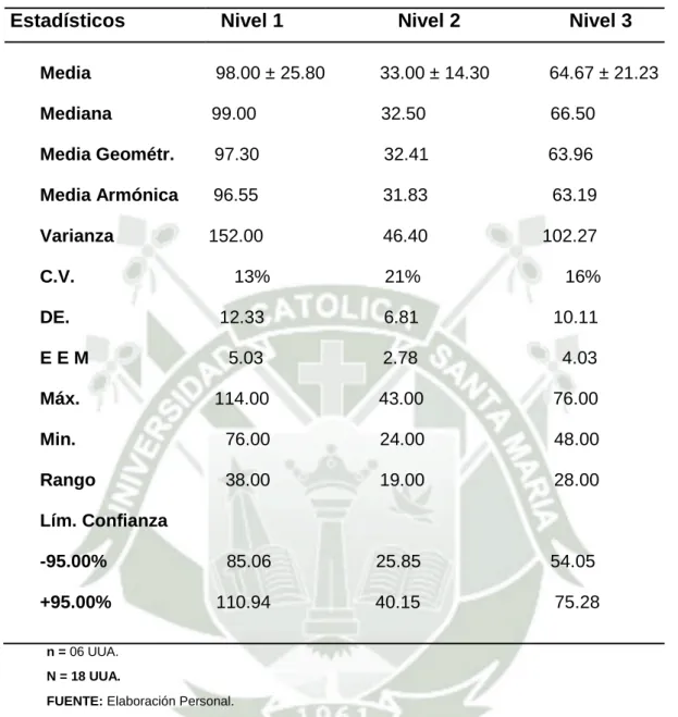 TABLA 07. CARACTERISTICAS DE LOS ESTIMADORES ESTADISTICOS                    DE LA PROPORCIÓN DE BRONCODILATACIÓN POR EFECTO 