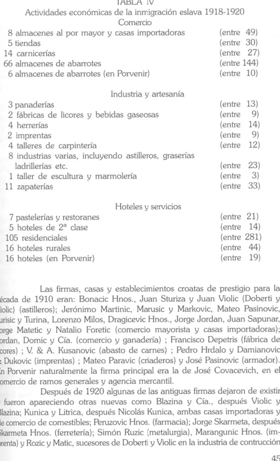 TABLA  IV 