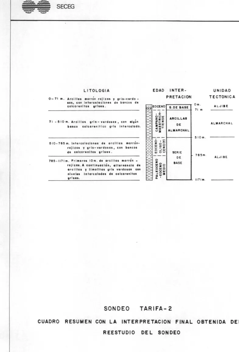 CUADRO RESUMEN CON LA INTERPRETACION FINAL OBTENIDA DEL
