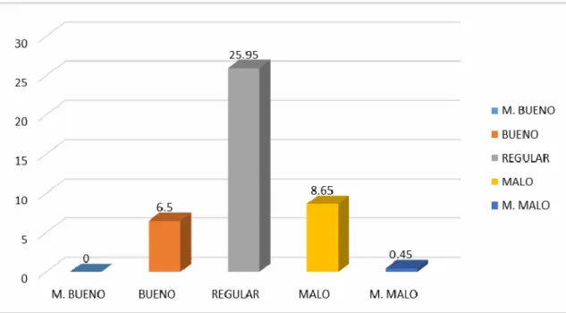 GRÁFICO N°4 