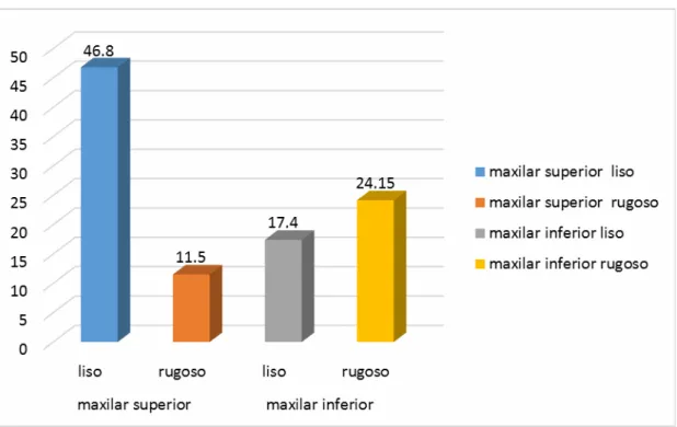 GRÁFICO  N°6 