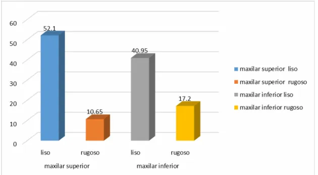 GRÁFICO N° 14 