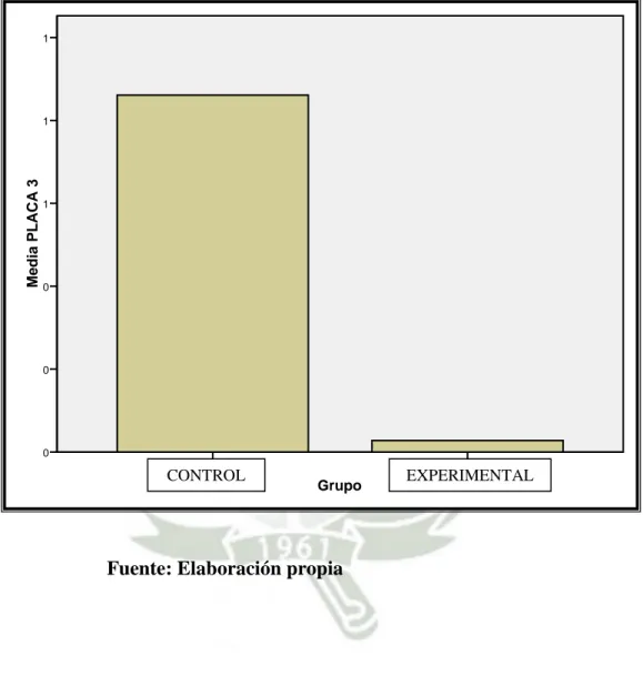 GRÁFICO   10 