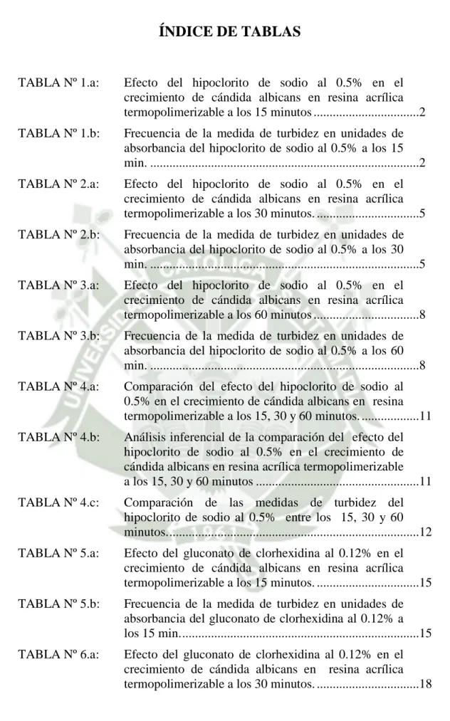 TABLA Nº 1.a:   Efecto  del  hipoclorito  de  sodio  al  0.5%  en  el  crecimiento  de  cándida  albicans  en  resina  acrílica  termopolimerizable a los 15 minutos .................................2  TABLA Nº 1.b:   Frecuencia  de  la  medida  de  turbide