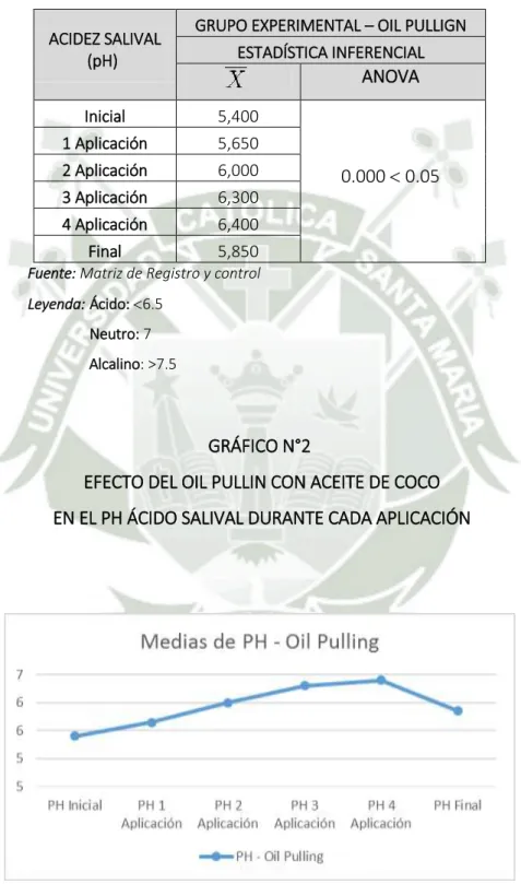 GRÁFICO N°2 