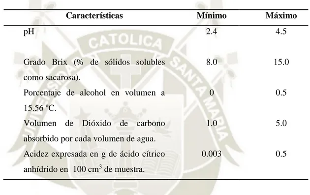 Tabla 1.1: Requisitos fisicoquímicos de las aguas gaseosas con sabor  27