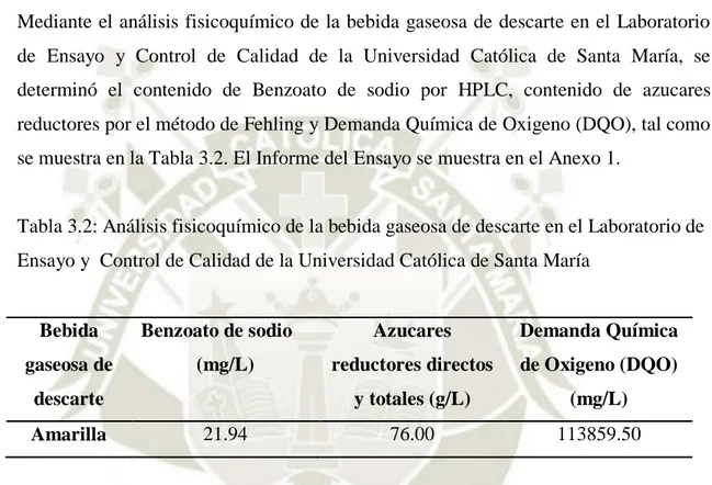Tabla 3.2: Análisis fisicoquímico de la bebida gaseosa de descarte en el Laboratorio de  Ensayo y  Control de Calidad de la Universidad Católica de Santa María 
