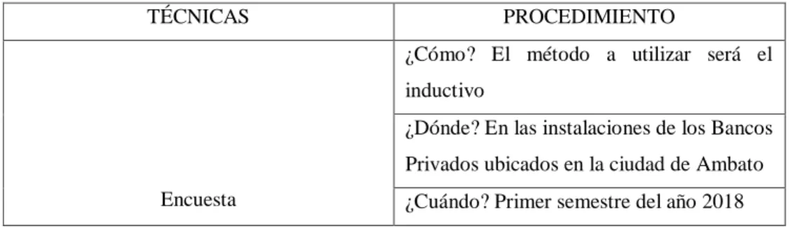Tabla 7. Procedimiento de recolección de información 