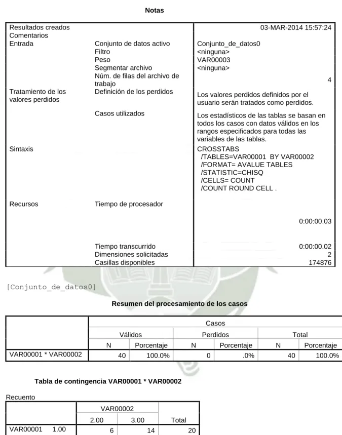 Tabla de contingencia VAR00001 * VAR00002 