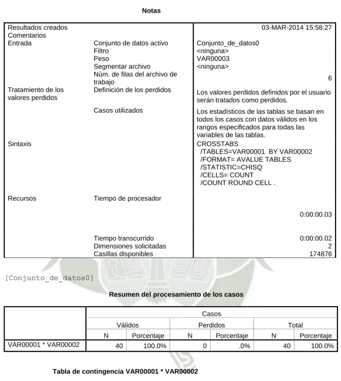 Tabla de contingencia VAR00001 * VAR00002 