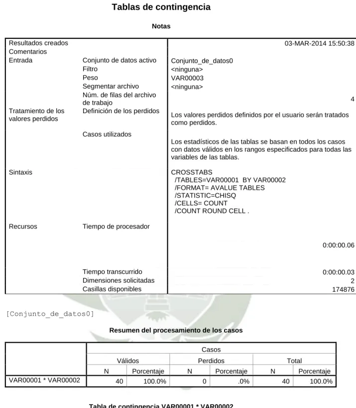 Tabla de contingencia VAR00001 * VAR00002 