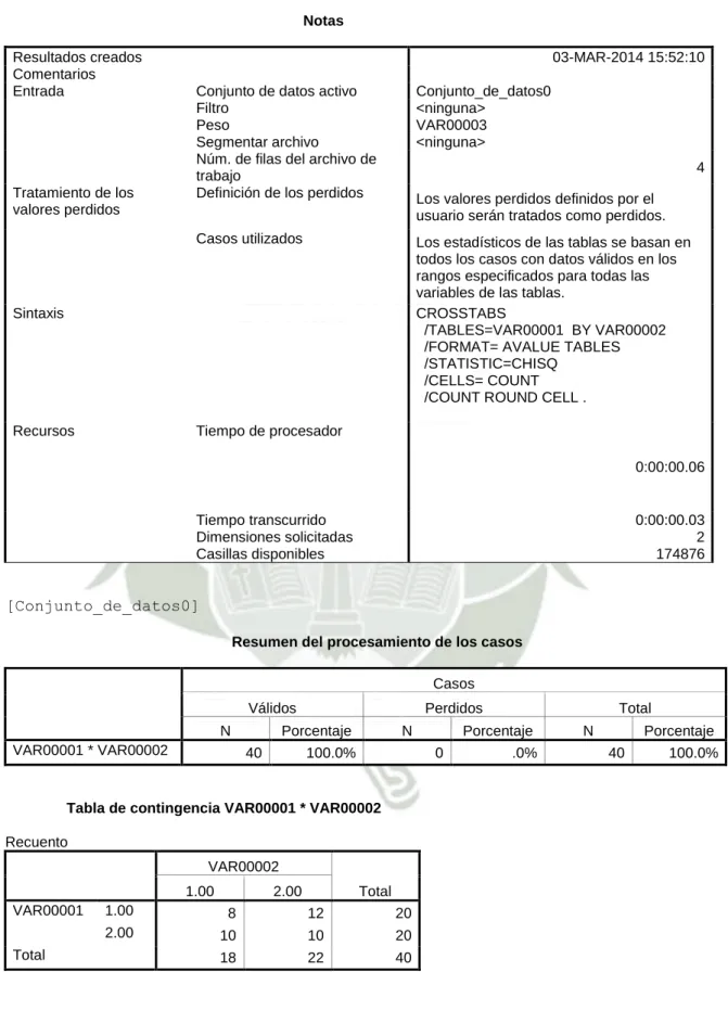 Tabla de contingencia VAR00001 * VAR00002 