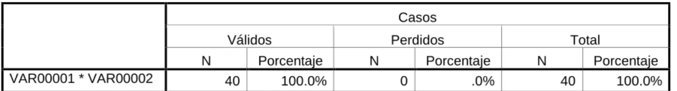 Tabla de contingencia VAR00001 * VAR00002 