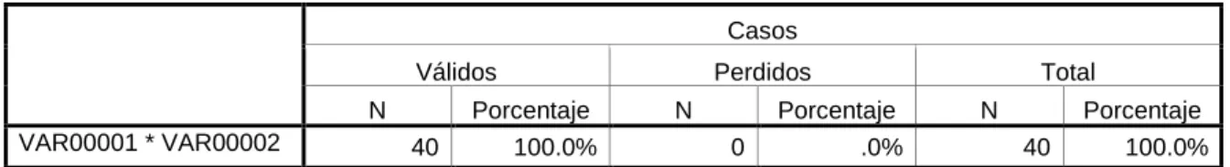 Tabla de contingencia VAR00001 * VAR00002 