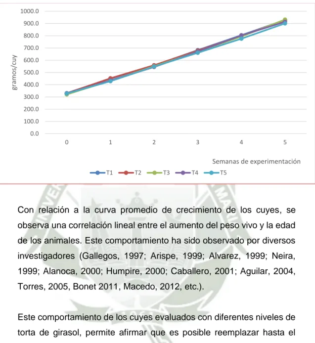 Gráfico 2 