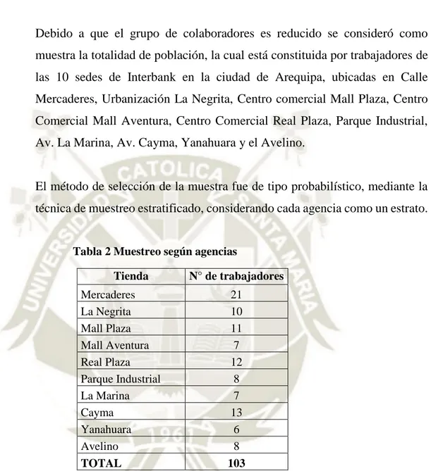 Tabla 2 Muestreo según agencias 