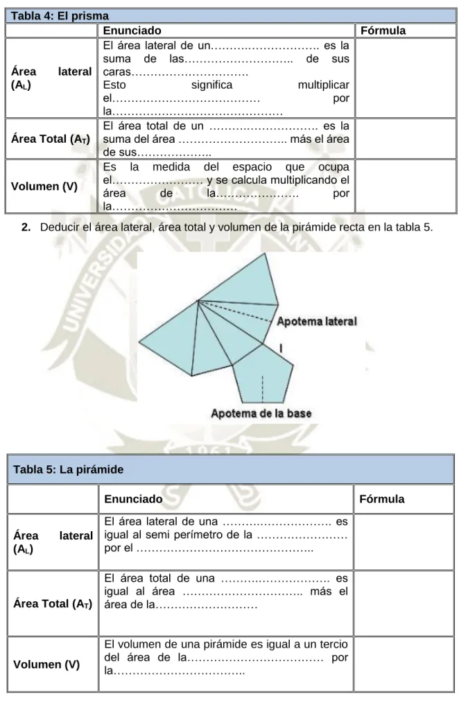 Tabla 5: La pirámide 