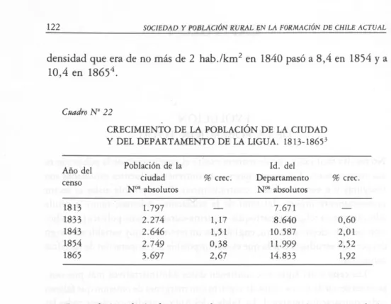 Cuadro  No 22 