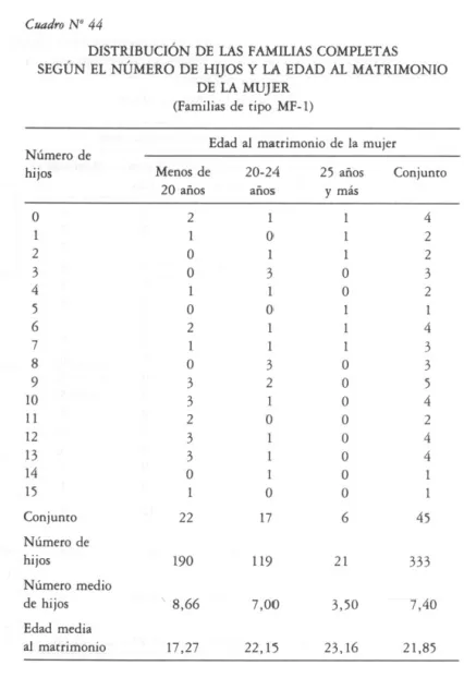 Cuadro  No  44 