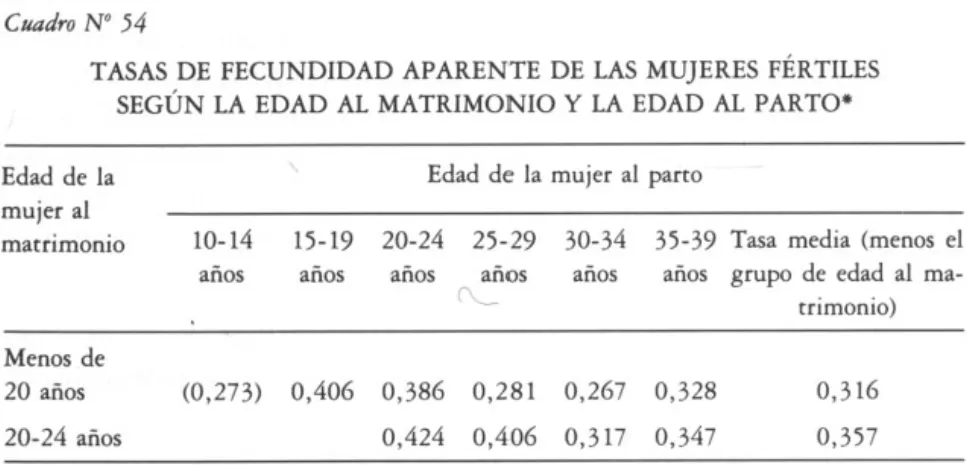 Cuadro  No  54 