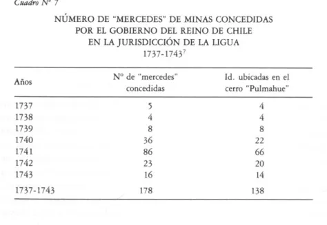 Cuadro No 7 