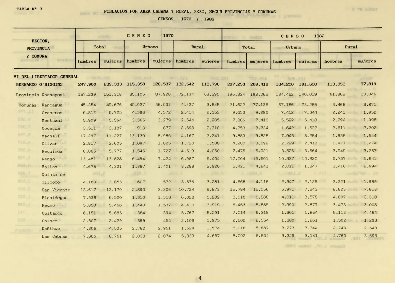 TABLA No  3 