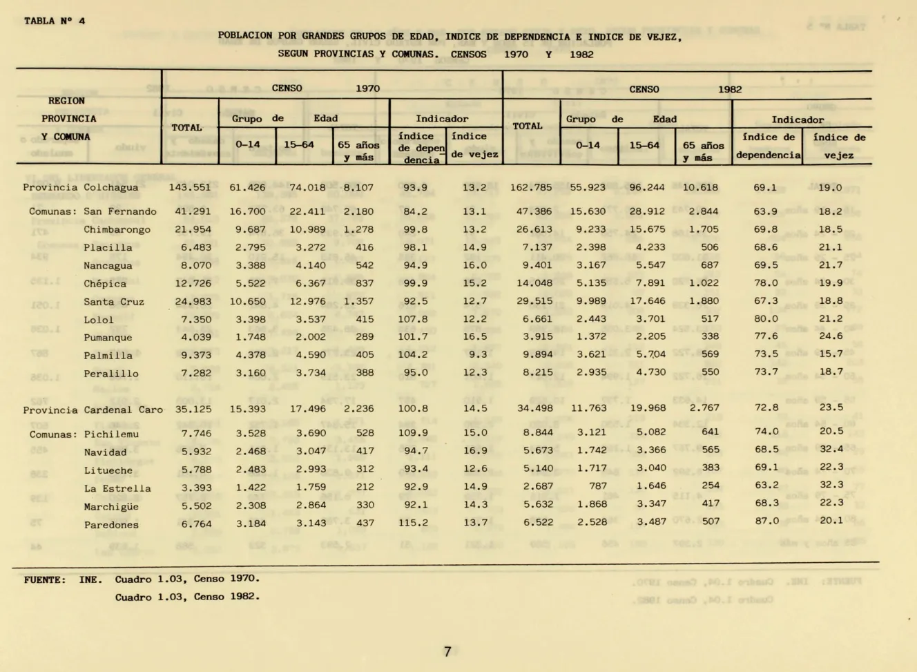 TABLA No  4 