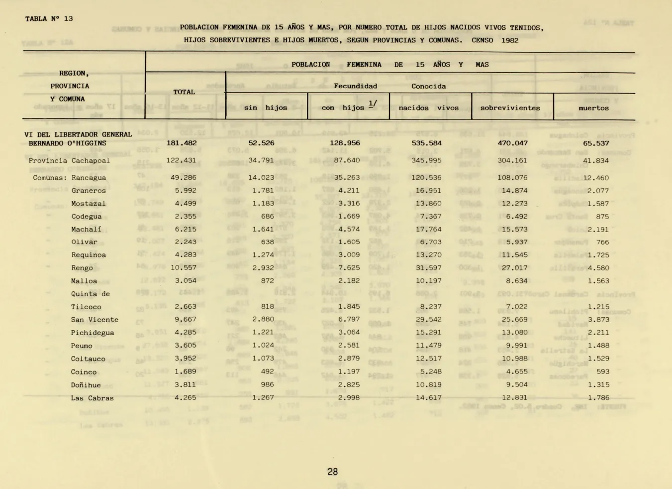 TABLA  No  13 
