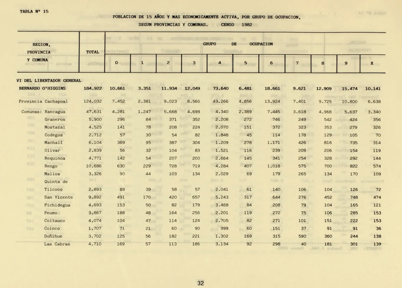 TABLA  No  15 