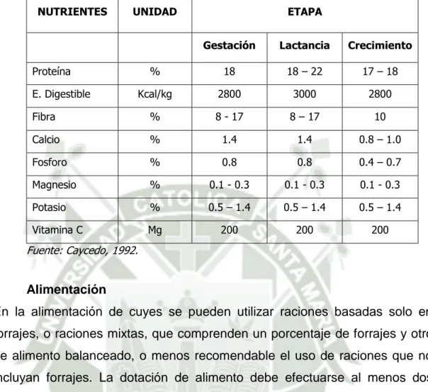 Tabla 2: Requerimientos nutritivos de los cuyes 
