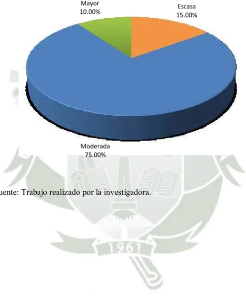 Gráfico 4 